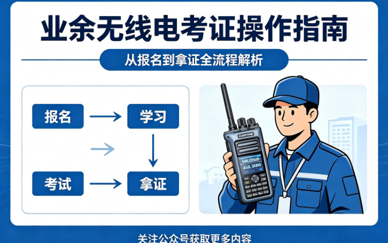 小白零基础入坑！2026业余无线电证书完整考证操作指南，手把手教你拿证！